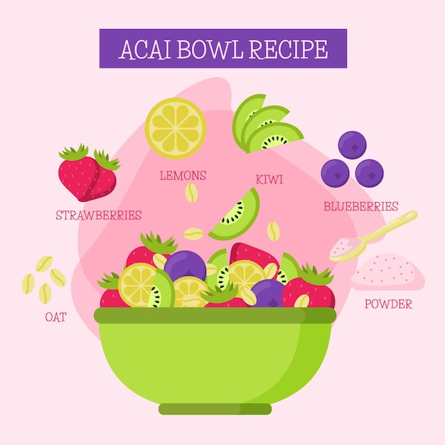 Free vector acai dish recipe in green bowl