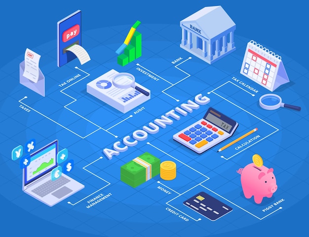 Free vector accounting and financial audit flowchart