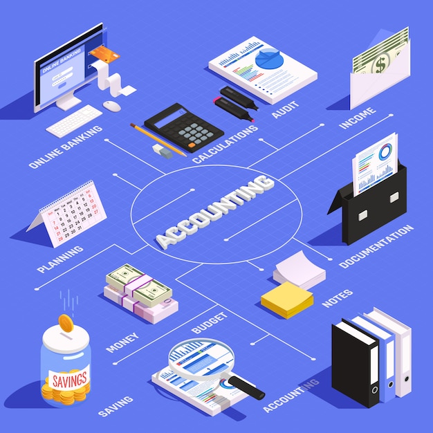 Free vector accounting isometric flowchart with income calculation budget planning and audit on blue