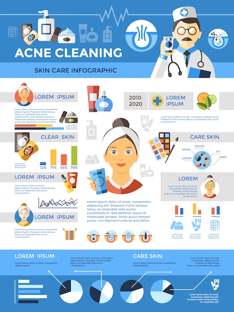 Acne cleaning skincare infographics