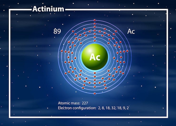 Free Vector a actinium atom diagram
