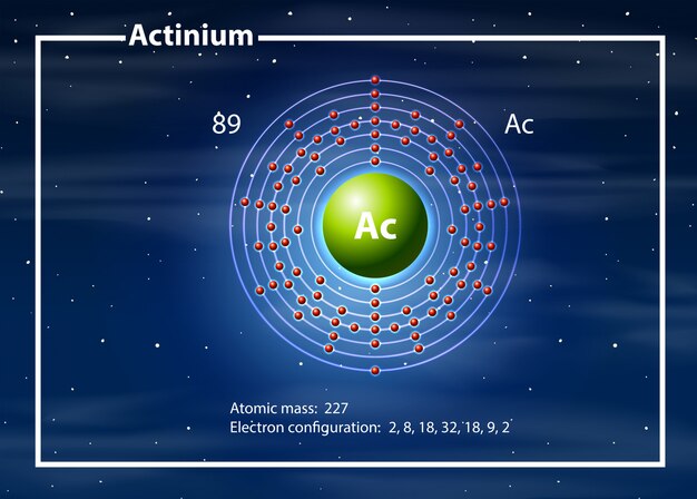 a actinium atom diagram
