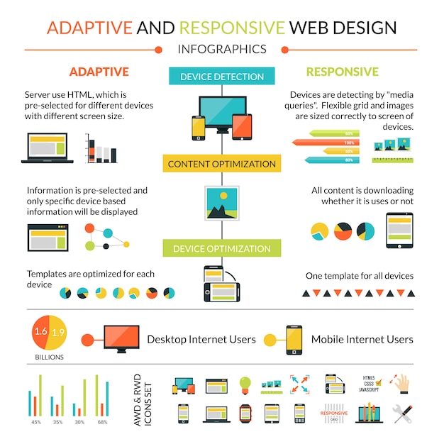 Adaptive Responsive Web Infographics Set