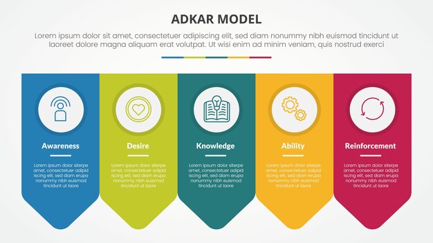 adkar change mangement model infographic concept for slide presentation with arrow badge symmetric horizontal with 5 point list with flat style