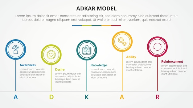 Adkar change mangement model infographic concept for slide presentation with big circle outline unbalance up and down with 5 point list with flat style