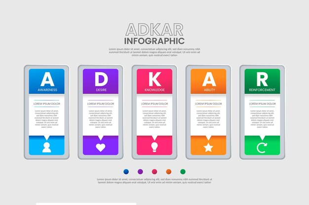 Adkar infographic 개념