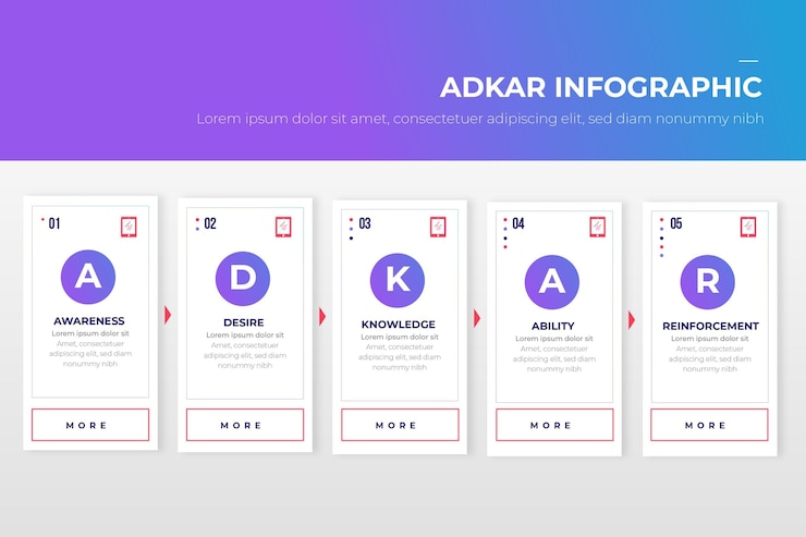 Free Vector adkar infographic concept