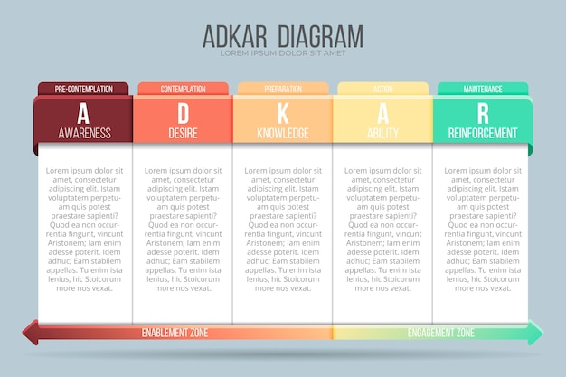 無料ベクター adkarインフォグラフィックテンプレート