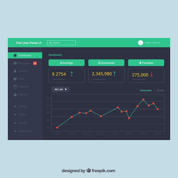 Free vector admin dashboard panel template with flat design