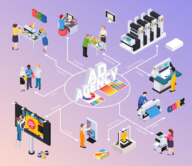 Advertising agency isometric flowchart with designers discussing layout billboard ads production offset printing cutting illustration installation