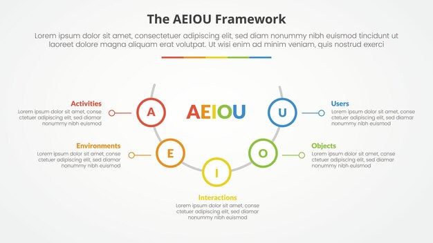 AEIOU framework infographic concept for slide presentation with half circle with outline circle on line with 5 point list with flat style