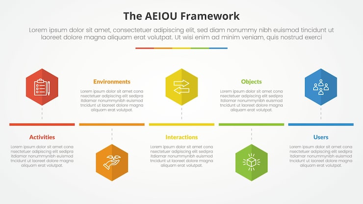 免費 Vector aeiou 框架信息图概念,用于六角形或六角形时间线风格的幻灯片演示,具有平面风格的5点列表