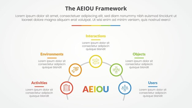 슬라이드 프레젠테이션에 대한 AEIOU 프레임워크 인포그래픽 개념: 은 스타일의 5점 목록과 반 원 선에 윤 서클