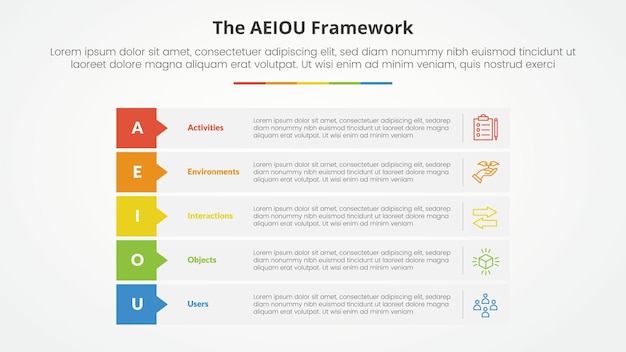 Free vector aeiou framework infographic concept for slide presentation with rectangle stack callout badge header with 5 point list with flat style