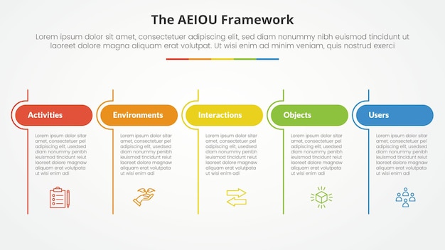 Free vector aeiou framework infographic concept for slide presentation with table round header and line divider with 5 point list with flat style