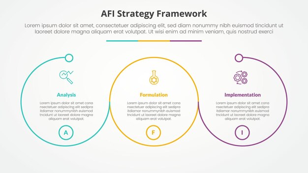 afi framework strategy infographic concept for slide presentation with big outline circle circular cycle with 3 point list with flat style