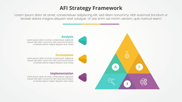 AFI フレームワーク ストラテジー インフォグラフィック スライド プレゼンテーションのコンセプト 大きなピラミッドの形でVenn 混ぜ合わせ 3 ポイントリストとフラットスタイル