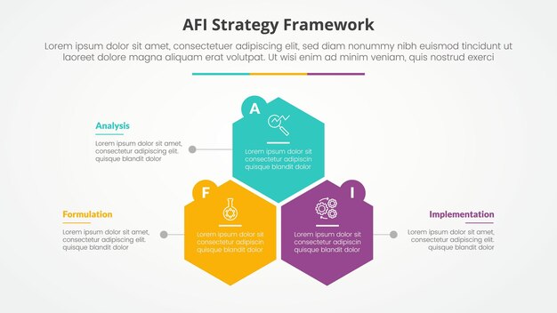 Инфографическая концепция стратегии AFI для презентации слайдов с структурой шестиугольной или шестикутной формы с списком из трех точек с плоским стилем