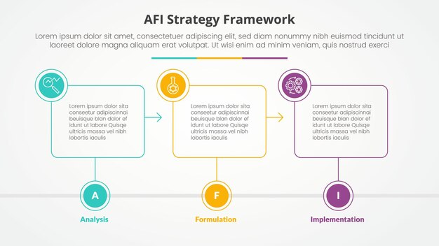 AFI フレームワーク ストラテジー インフォグラフィック スライド プレゼンテーションのコンセプト 概要ボックス タイムライン 円バッジ 3ポイントリスト フラットスタイル