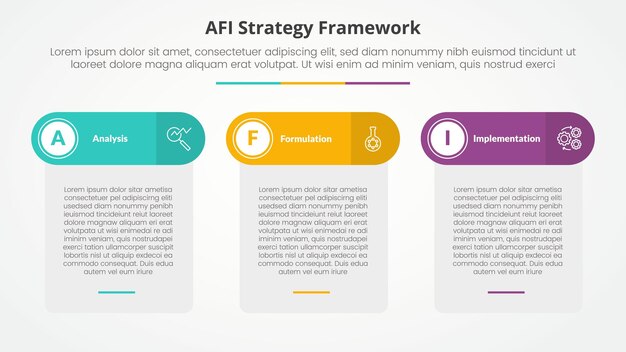 AFI フレームワーク ストラテジー インフォグラフィック コンセプト スライド プレゼンテーション テーブルボックス ラウンドヘッダー 3ポイントリスト フラットスタイル