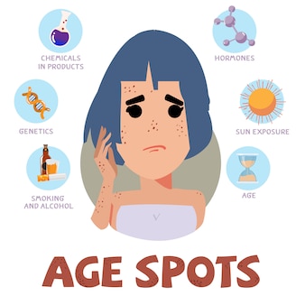 Premium Vector Age Spots On Face Illustration Premium Vector Age Spots On Face Illustration