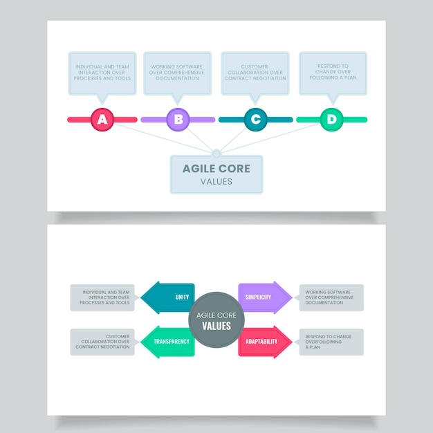 Free vector agile infographic template