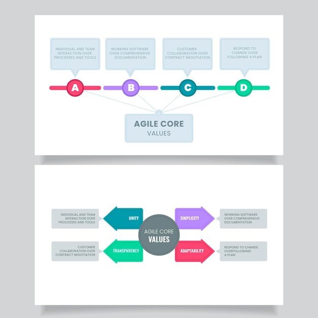 Vettore gratuito modello di infografica agile