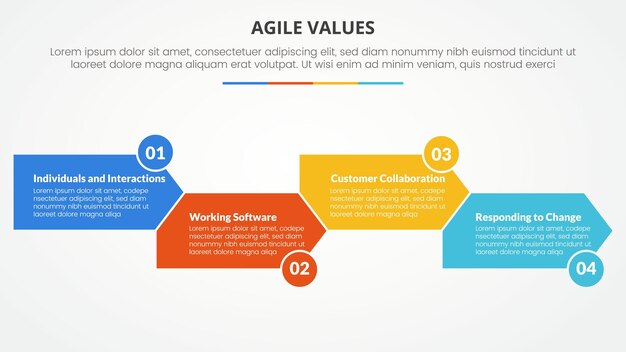 แนวคิดอินโฟกราฟิกค่านิยม Agile สำหรับสไลด์นำเสนอพร้อมรูปลูกศรชี้ไปทางขวาขึ้นและลงพร้อมรายการ 4 ข้อพร้อมสไตล์เรียบ
