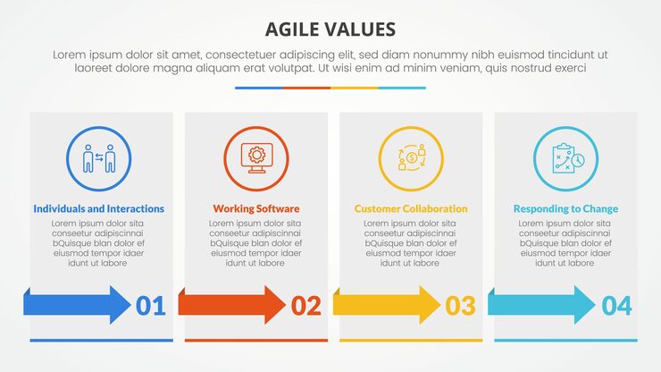 免費 Vector 簡易值資訊圖表 (agilvalues infographic) 簡易價值圖表 (agile values infographics concept) 是用框表 (box table) 呈現幻燈片的概念,其中有箭頭,有4點清單,有平面風格