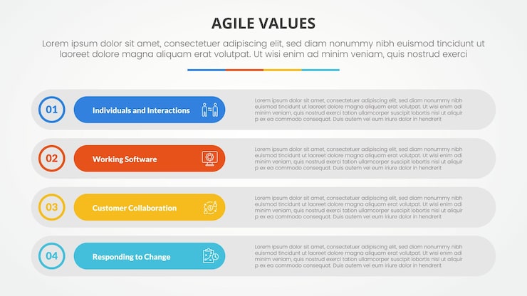 Free Vector agile values infographic concept for slide presentation with long round rectangle box stack with 4 point list with flat style