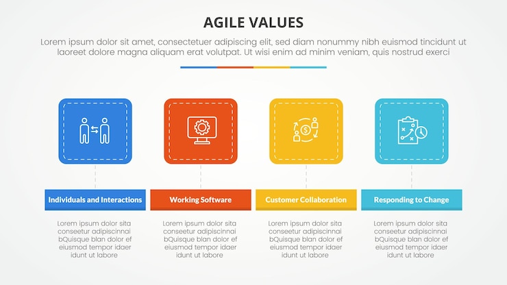 Free Vector agile values infographic concept for slide presentation with round square horizontal with 4 point list with flat style