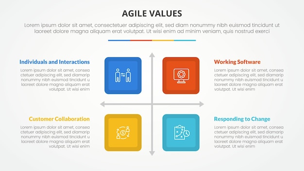 Free vector agile values infographic concept for slide presentation with square box matrix structure with 4 point list with flat style