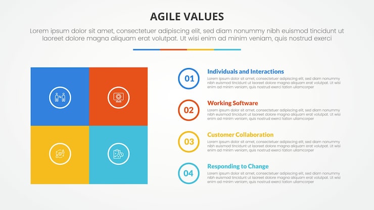 免費 Vector 簡易值資訊圖表 (agile values infographic concept) :使用方框矩陣,圓形概要,4點列表,平面風格進行幻燈片呈現的概念