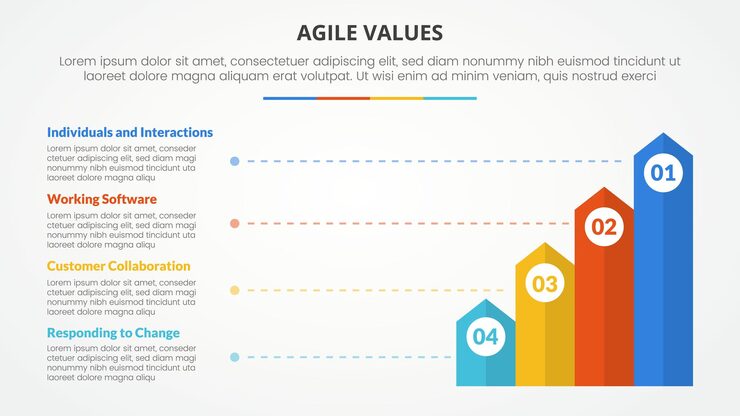 Free Vector agile values infographic concept for slide presentation with vertical rectangle arrow with line description with 4 point list with flat style