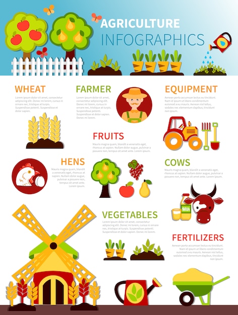 Free vector agriculture farm infographic poster