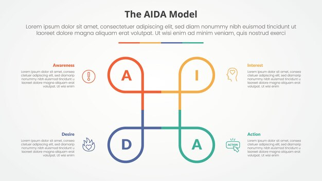 aida marketing model infographic concept for slide presentation with creative circle line circular cycle with 4 point list with flat style