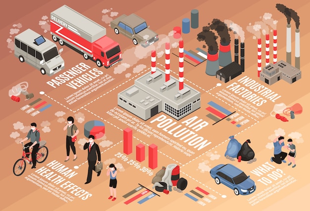 Air pollution in city isometric flowchart with health effects symbols