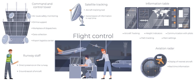 Vettore gratuito infografica sul controllo del volo del traffico aereo con l'illustrazione piatta del vettore della tabella delle informazioni sul tracciamento satellitare della torre di comando del personale della pista