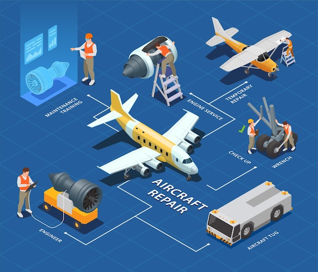 航空機のメンテナンスとサービス プロセスのベクトル図と航空機修理等尺性フローチャート