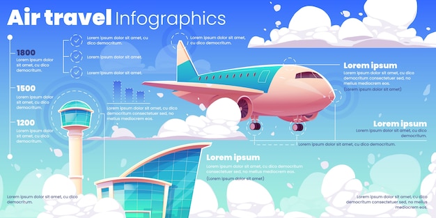 飛行機と空港のインフォグラフィックが示されています