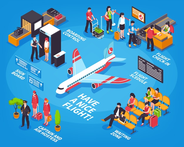 Poster di infografica isometrica di partenza dell'aeroporto