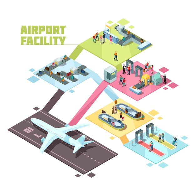 Airport facilities isometric composition