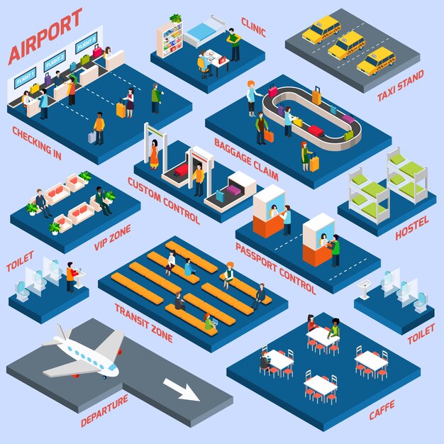 空港等尺性の概念