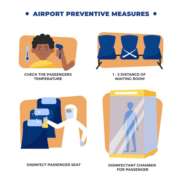 Free vector airport preventive measures