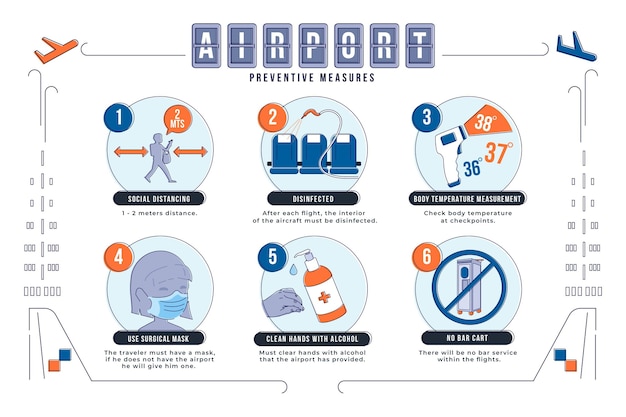 Misure preventive aeroportuali