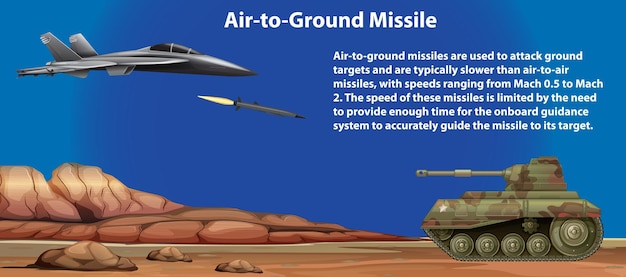 Arma militare missilistica aria-terra