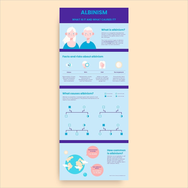 Albinism heritage medical general infographic