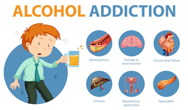 Alcohol addiction or alcoholism information infographic