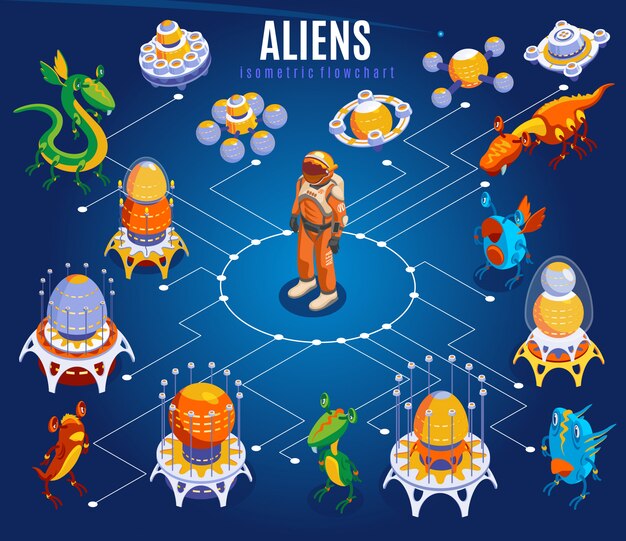 Aliens isometric flowchart with white lines astronauts different ufo spaceships and things illustration