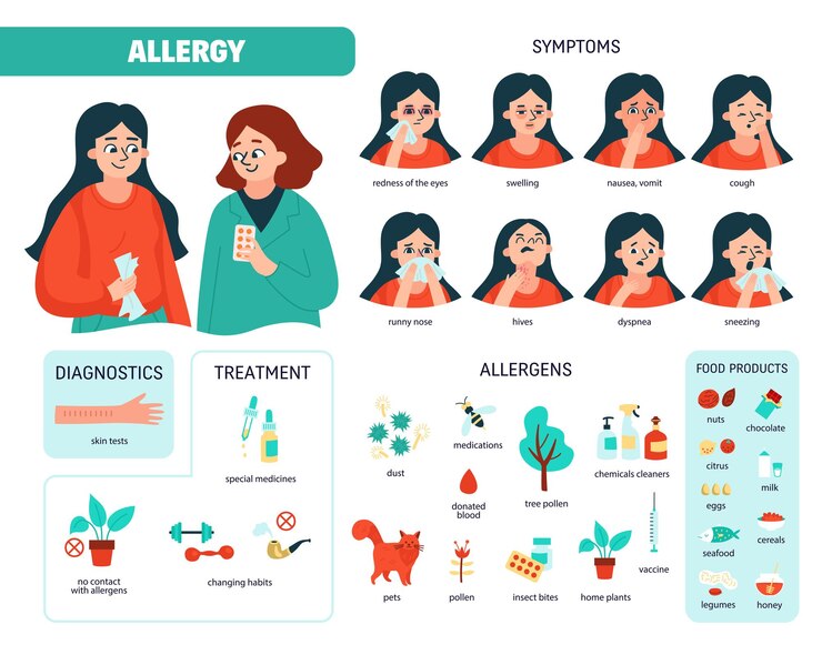 Free Vector allergy diagram icon set with type of symptoms allergens treatment and diagnostics descriptions vector illustration